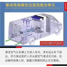 与时间赛跑 抗疫专用负压救护车解析