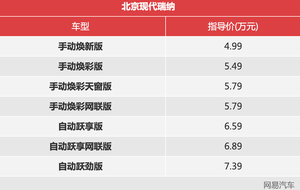 全系增胎压监测 新款现代瑞纳还是4.99万起