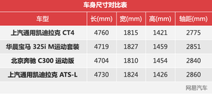 死磕宝马3系 国产CT4或成最便宜后驱中级车
