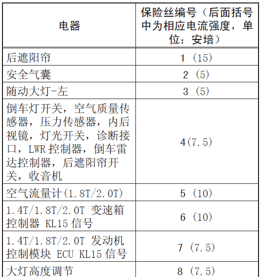 大众新帕萨特倒车灯保险在哪帕萨特倒车灯是哪根线