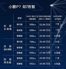 小鹏P7/埃安V等 上半年新能源新车汇总