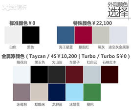 解读低配车 88.8万的保时捷Taycan香吗