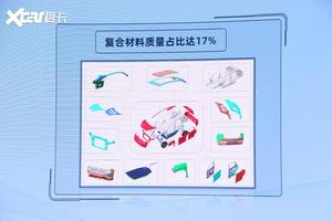 核心技术突破 奇瑞新能源@LIFE平台发布