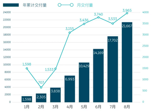 饥饿营销本质没有错 但蔚来这波操作却并不出彩