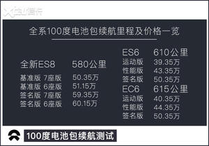 100度电池包加持 蔚来ES8能跑多远了?
