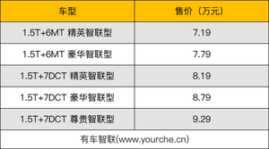 女神柳岩助阵 黑标哈弗更带劲!全新哈弗M6 PLUS上市售7.19万元起