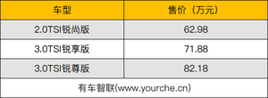 标配自适应空气悬架 提供11种配色方案 2021款大众途锐上市售62.98万元起