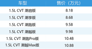 适合年轻人的两厢车推荐 不仅因为颜值