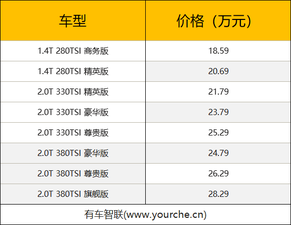 外观细节调整 新款帕萨特上市 指导价18.59万-28.29万元