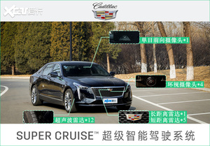 只用眼神开车 测凯迪拉克Super Cruise