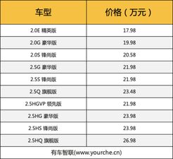 提供双版本车型 换装全液晶仪表 2021款广汽丰田凯美瑞上市售17.98万元起