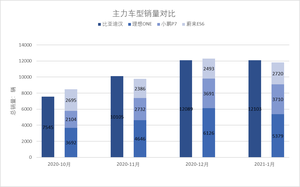 汉销量爆棚,巴菲特重仓,比亚迪会成为中国车企首位“万亿先生”吗?