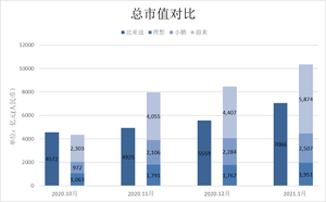 汉销量爆棚,巴菲特重仓,比亚迪会成为中国车企首位“万亿先生”吗?