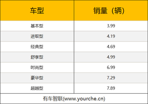 提供三种续航里程 思皓E10X整车下线 预计3月内上市