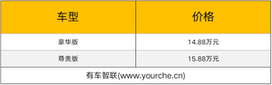 亚洲狮姊妹车型 广汽丰田凌尚上市售14.88万元起