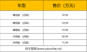 同级别最大空间 全新林肯飞行家上市 50.98万元起售