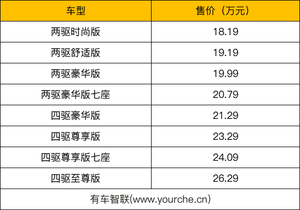 “六项” 全能 数项黑科技加持 全新一代奇骏上市售18.19万元起