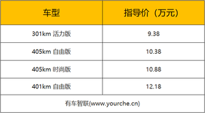 2021成都车展 | “海洋美学”打造纯电新物种 比亚迪海豚上市售9.38万元起