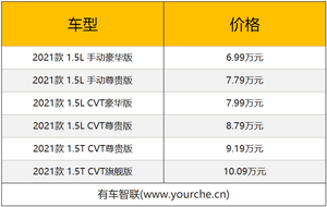 全系双联屏+最新家族化外观 北京U5 PLUS上市 售价6.99万元起