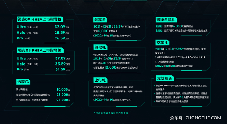 突破自主品牌定价天花板 领克09市场前景分析