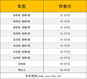2021广州车展丨搭3.0T+9AT总成 坦克500开启预售33.5万元起