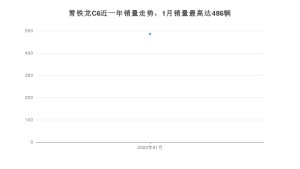 2022年1月雪鐵龍C6銷量數據發布 共賣了486臺