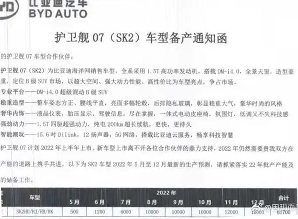 比亚迪护卫舰07申报图曝光 定位中型SUV 上半年上市