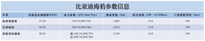 比亚迪海豹内饰设计图发布 配自适应旋转Pad 或售22-28万左右