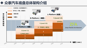 大改动不多 工程师解析众泰T600 Coupe