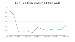 2022年12月廣汽傳祺影豹銷量數據發布 共賣了4500臺