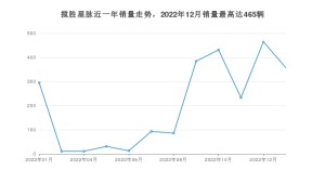 2023年1月路虎揽胜星脉销量数据发布 共卖了357台