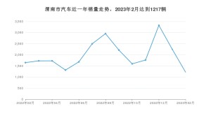 2月渭南市汽車銷量數據統計 帝豪排名第一(2023年)