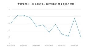 2023年2月雪鐵龍C6銷量數據發布 共賣了19臺