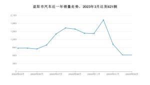 益陽市3月汽車銷量數據發布 軒逸排名第一(2023年)