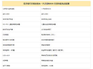销量暴跌 发布新车也难解救的北京现代