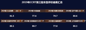 2019年度CCRT第三批车型评价结果发布