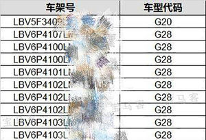 宝马客服：国产3系没毛病用户放心开