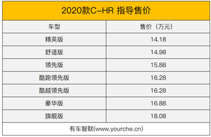 起售14.18万元/基于TNGA架构打造 2020款广汽丰田C-HR上市