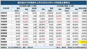 宁德时代降速折射产业艰难