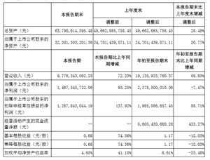 宁德时代降速折射产业艰难