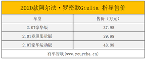起售价37.98万元/安全配置更高 2020款阿尔法·罗密欧Giulia和Stelvio双车上市