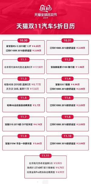明星直播带货成营销利器 汽车营销也赶“潮流”