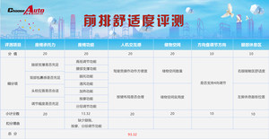 【广州车展独家策划】皓影PHEV前排舒适度评测