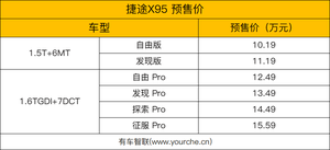 2019广州车展丨搭1.6T发动机 捷途X95预售价10.19万元起