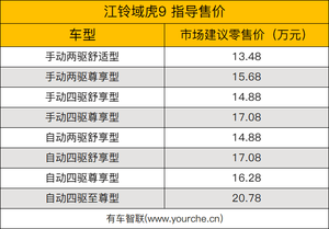 2019广州车展丨搭2.0T发动机 江铃域虎9上市售13.48万元起