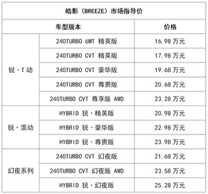 广汽本田皓影正式上市 售16.98万-25.28万元