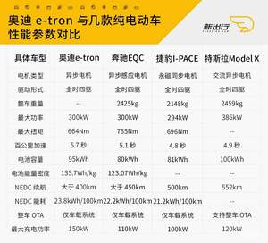对比了奔驰奥迪和捷豹 发现能颠覆特斯拉的品牌还没出生