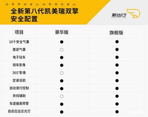 全新第八代凯美瑞双擎在广州卖断货 刷新混动车月销量纪录