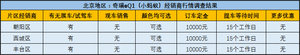 网友关心的信息都在这里 奇瑞小蚂蚁eQ1竞争力与购买分析