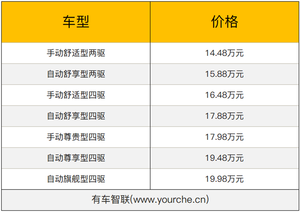 搭载1.9T柴油发动机 江西五十铃D-MAX国VI版售14.48万起